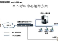 网经科技Mini呼叫中心服务中小企业