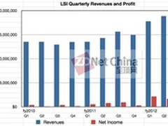 LSI备受华尔街关注 Q2闪存收入大涨400%