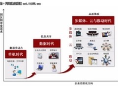 园区网变革 解读华为万兆企业网战略