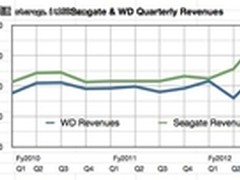 西数翻身赶超希捷 存储行业一周大事记