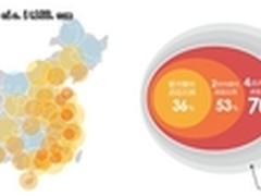 Vpon推第一个基于云计算的移动广告系统