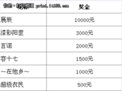2012年验客中国首季赛圆满落下帷幕