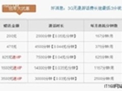 3G手机网络电话强势推出3大活动折上折