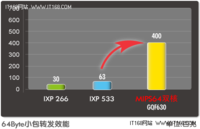 淡季不淡 侠诺路由器突显“核”力