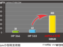 淡季不淡 侠诺路由器突显“核”力