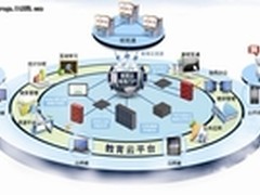 教育云：如何助推教育信息化发展