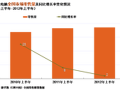 2012年度上半年台式电脑市场回顾与展望