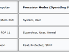 不断演变的内核和可扩展的数据库架构