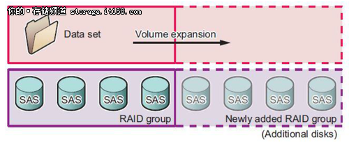 NETGEAR ReadyDATA 5200 性能优化攻略