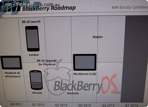 黑莓搭载BB10的设备发售时间消息泄露