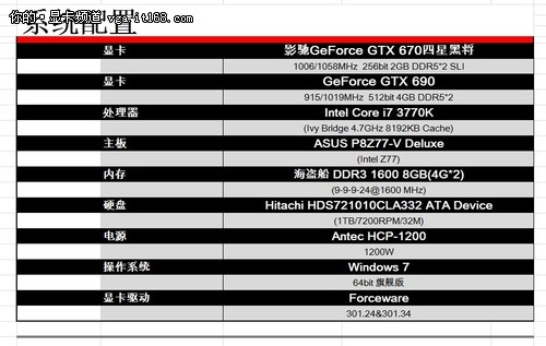 便宜20% GTX670双卡SLI越级挑战GTX690