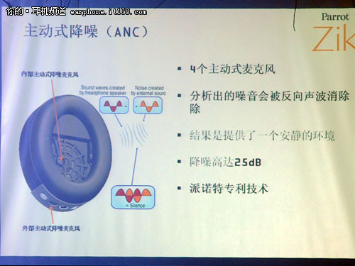 Parrot Zik蓝牙音乐通话耳机简介