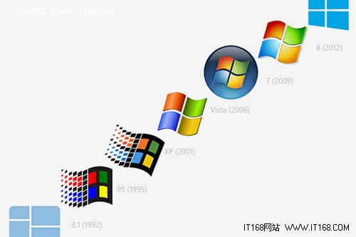 图说Windows变迁史：Win8回归Windows