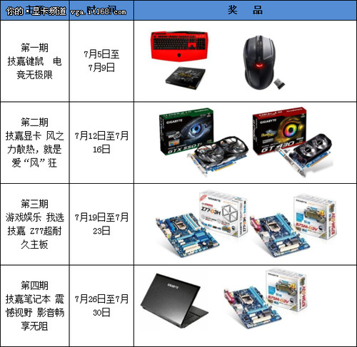 转转微博 动动手指就有机会拿技嘉大奖