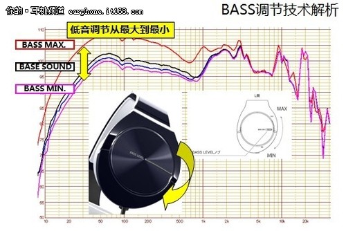 创新可调BASS 先锋双单元MJ751七月上市