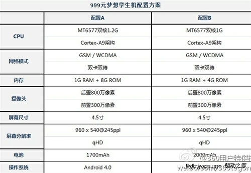 夏新打工 999元360学生特供双核机曝光