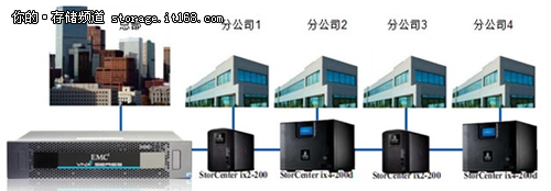 Iomega：相辅相成 借助巨人的力量成长