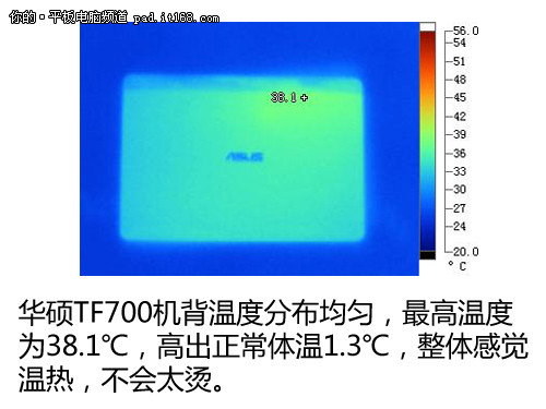 跑分性能测试