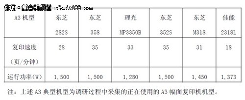 中小型企业如何合理部署复合机