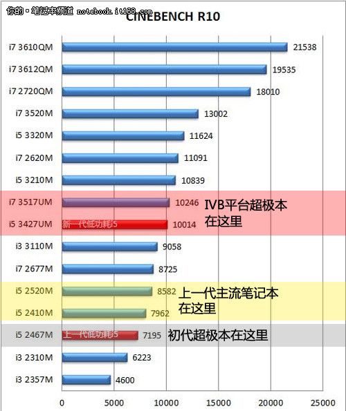 别看广告看疗效 选谁关键在需求