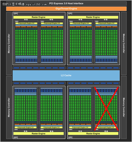 千元王者将至 GTX660系列显卡上市分析