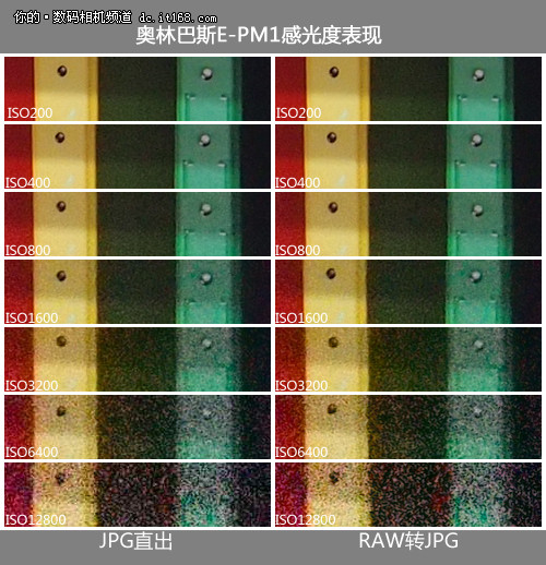 奥林巴斯E-PM1高感表现一般