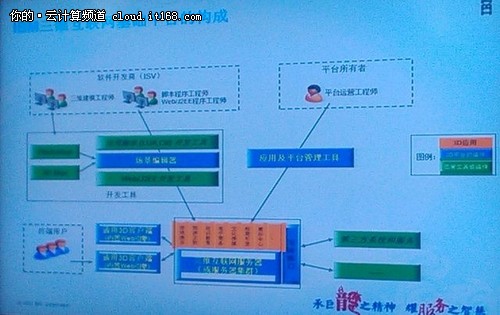 当“三维互联网”遭遇“云”