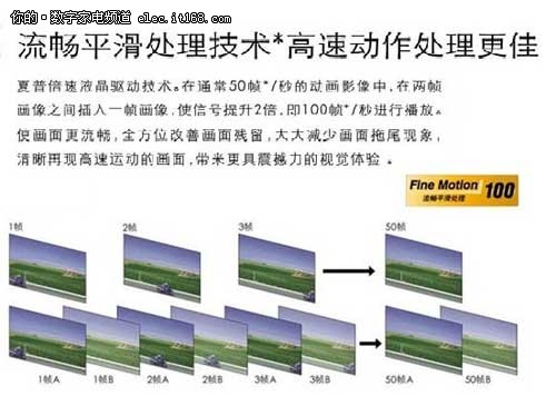 液晶电视倍速驱动技术六问下篇