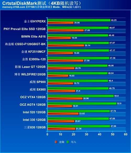 电脑u盘无法读取u盘_u盘文件目录损坏且无法读取_怎么看u盘读取速度