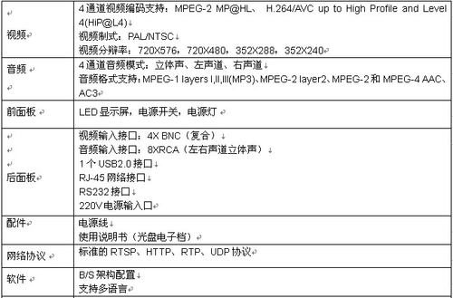 广州视盈核心编码器PE-48 Encoder介绍