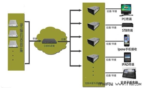 广州视盈核心编码器PE-48 Encoder介绍