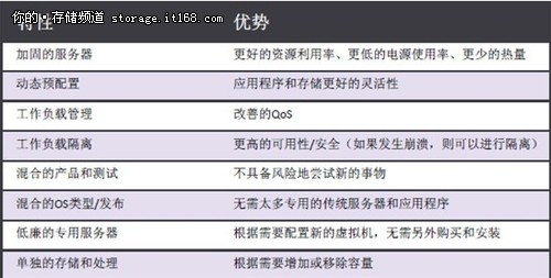 NETGEAR 服务器虚拟化（二）