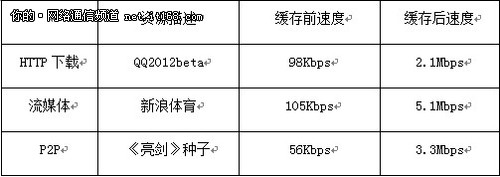 绝了，还能给网络出口这样减压!