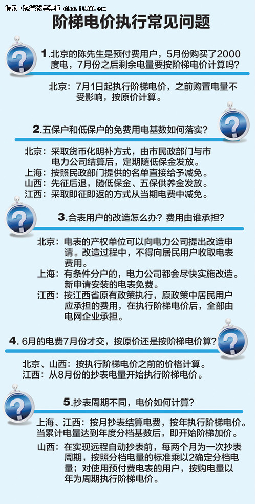 阶梯电价实施后 如何买电用电更划算？