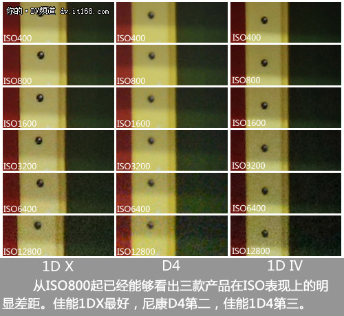 佳能1DX高感降噪效果及对比评测