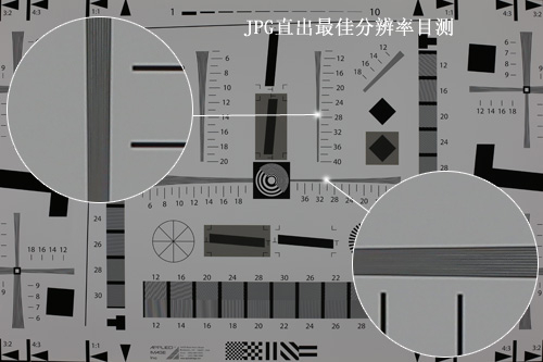 佳能EOS 1D X分辨率：锐度高画面细腻