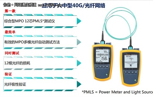 福禄克：引领智能网络管理新时代