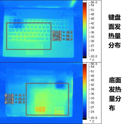 游戏、发热量测试及总结