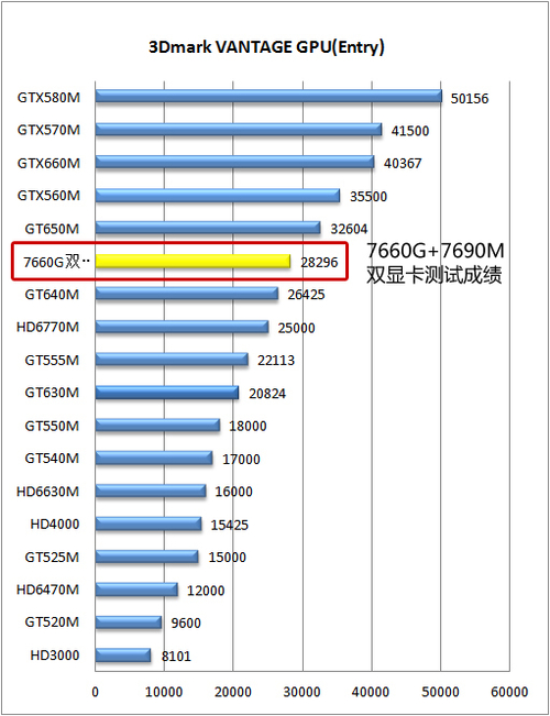 联想Y485配置信息