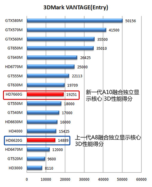 联想Y485配置信息