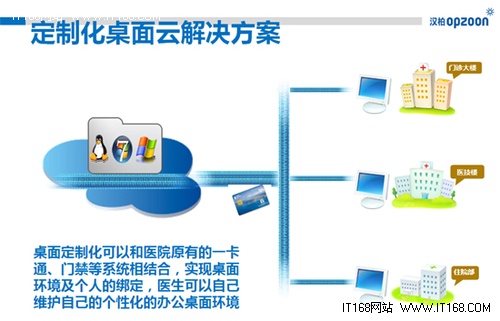 汉柏行业桌面云助力鲁南医疗信息化建设