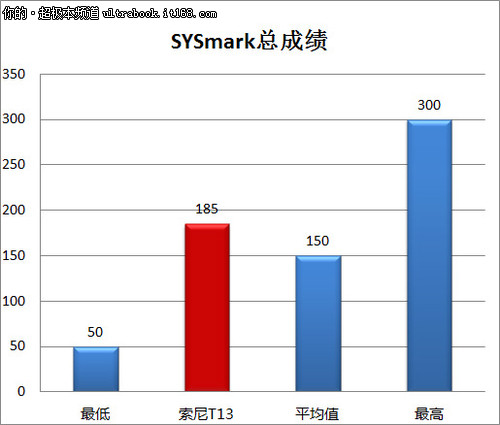 配置独立显卡 硬件性能满足日常应用