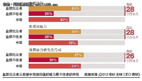 互联经济下的CEO生存法则