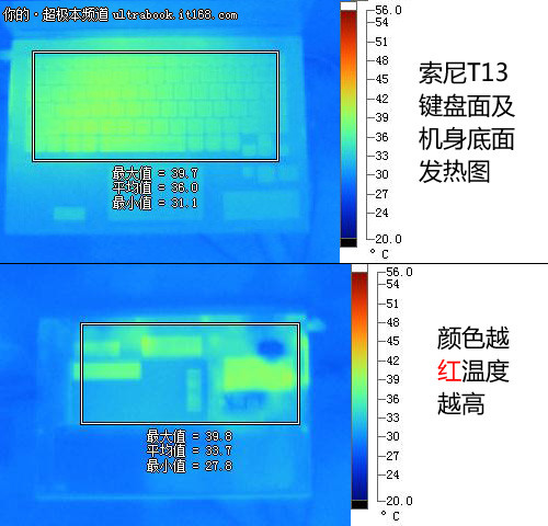 发热量控制出色 电池使用时间超6小时