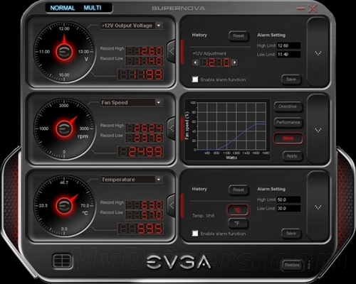 EVGA将推出1500W电源