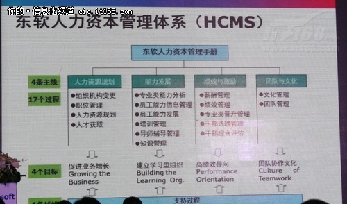 东软报销系统 东软医保系统操作步骤