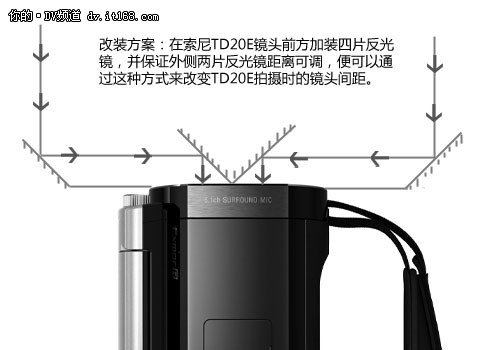 3D入门级玩家拍摄利器 索尼新品TD20E