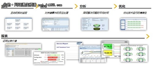 SAP同略会应用系统帮助企业实现运行SAP