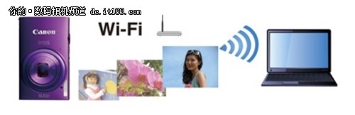 卡片也Wi-Fi 佳能发布IXUS 245 HS相机