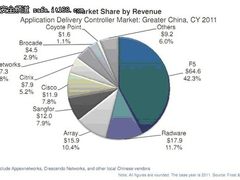 Frost & Sullivan应用交付大中华区报告